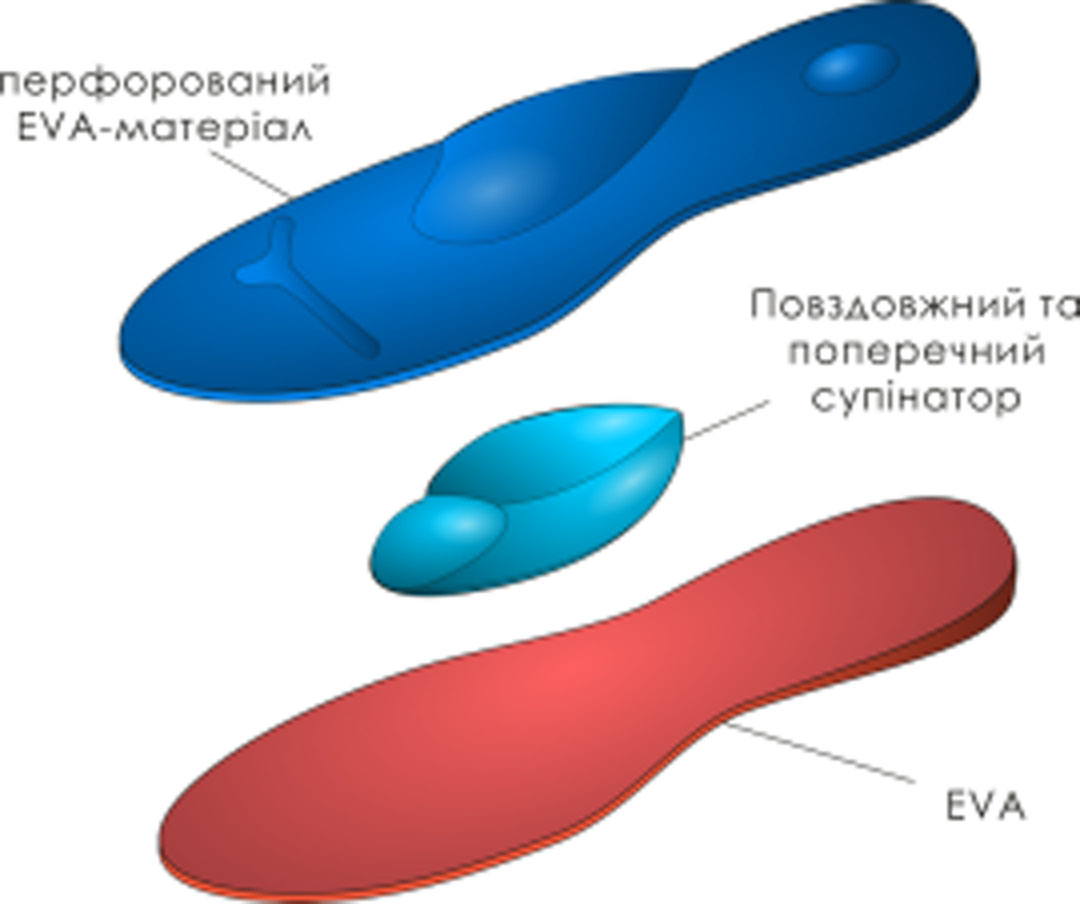 Купить Стельки ортопедические ACTIVE ТМ 4Rest-Orto - фото 3