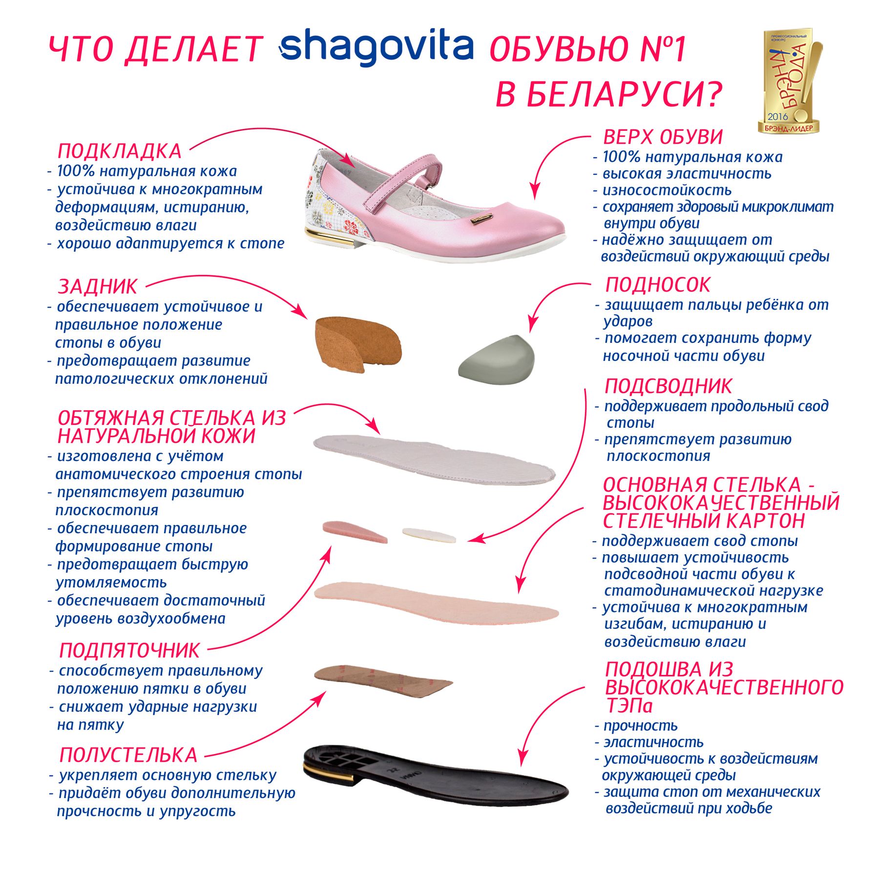 обувь ShagoVita